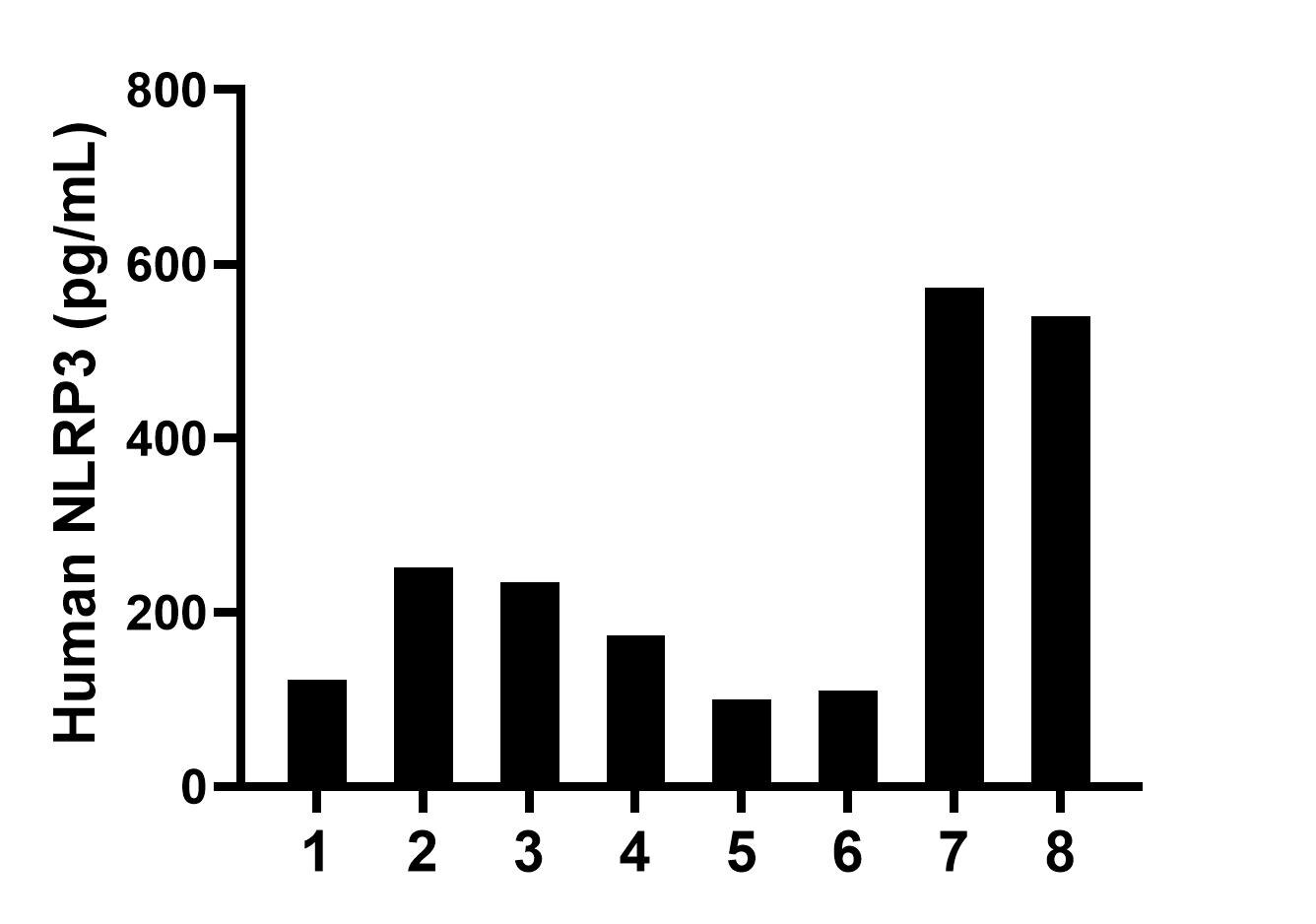 Sample test of MP00101-4