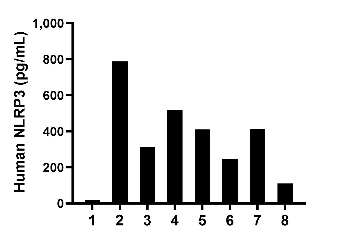 Sample test of MP00101-4