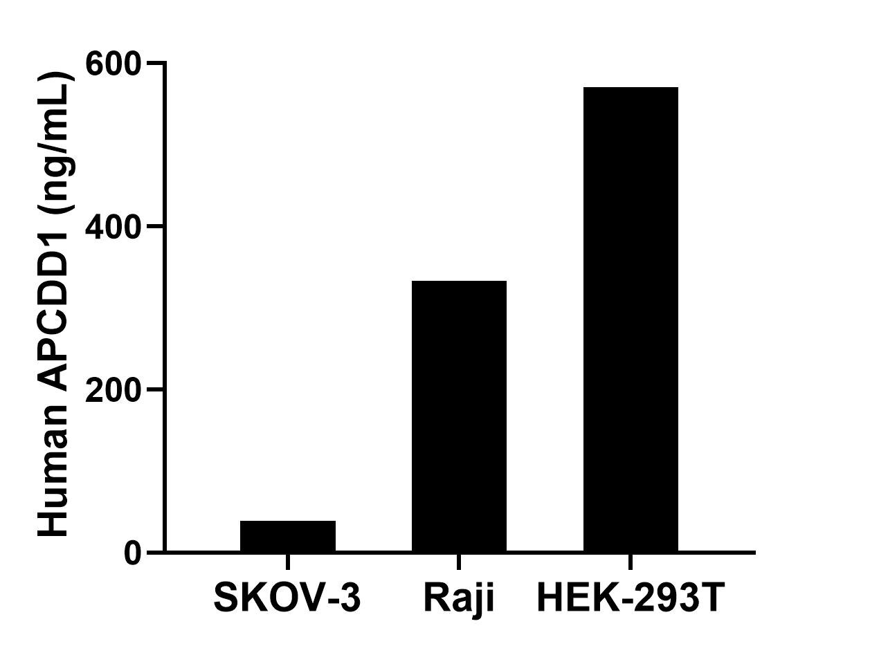 Sample test of MP00199-4