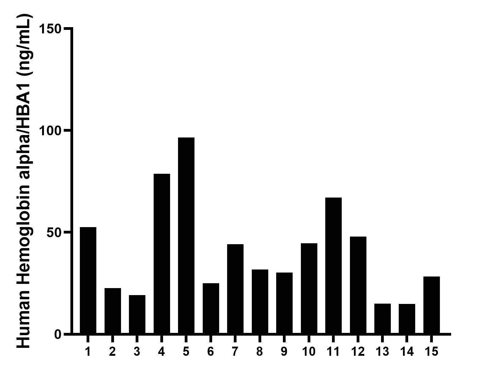Sample test of MP00239-1