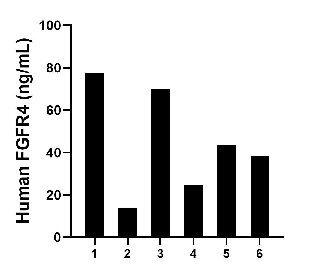 Sample test of MP00257-4