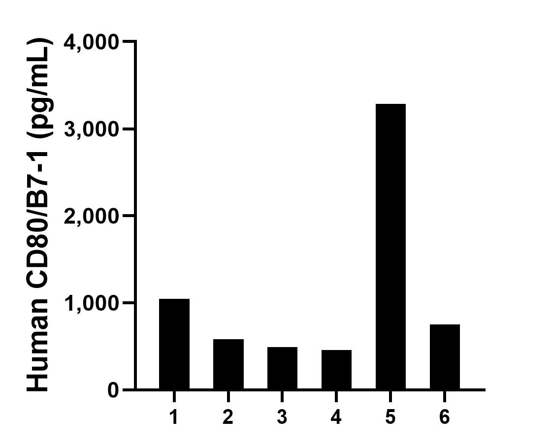 Sample test of MP00284-2