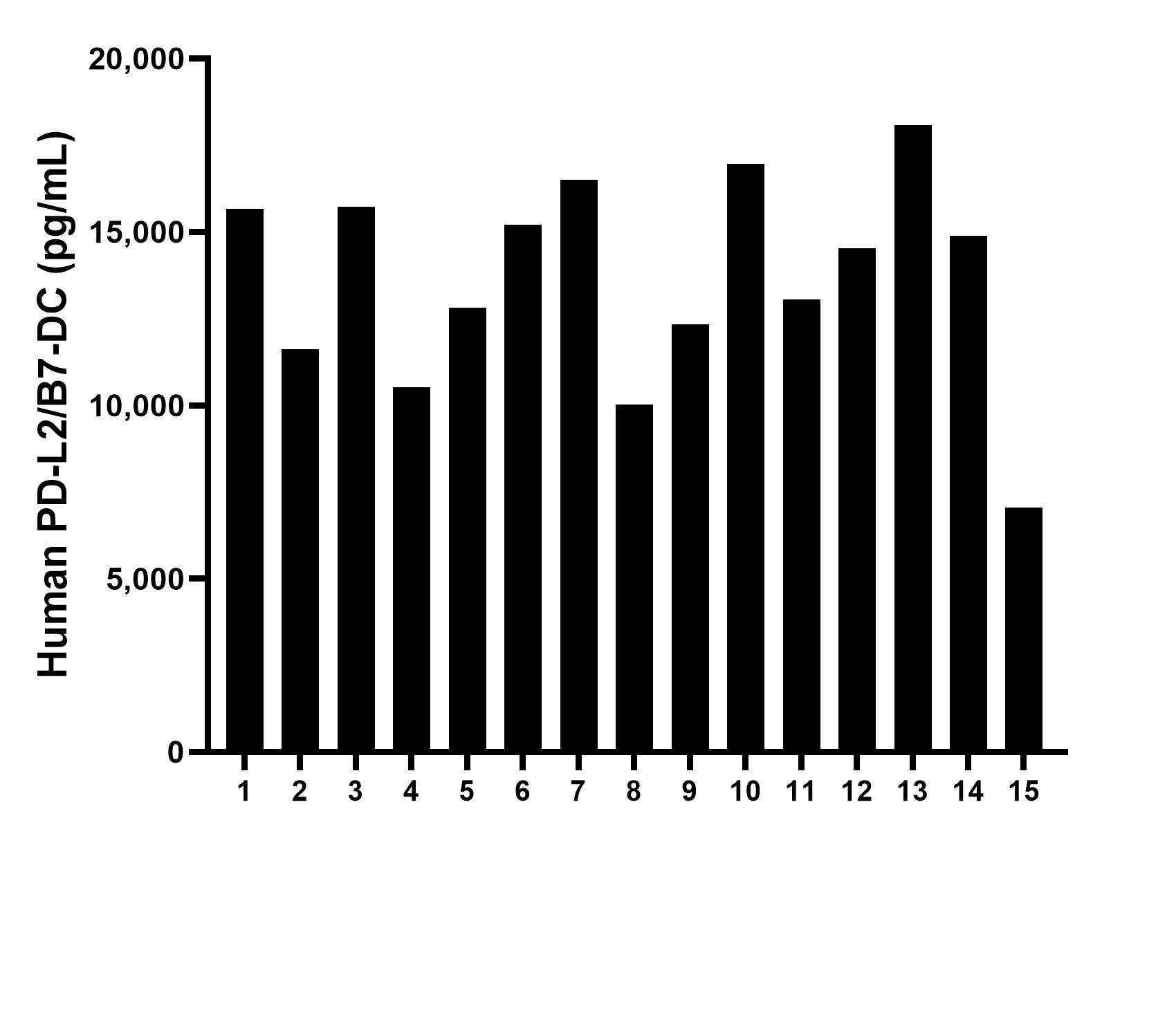 Sample test of MP00778-1