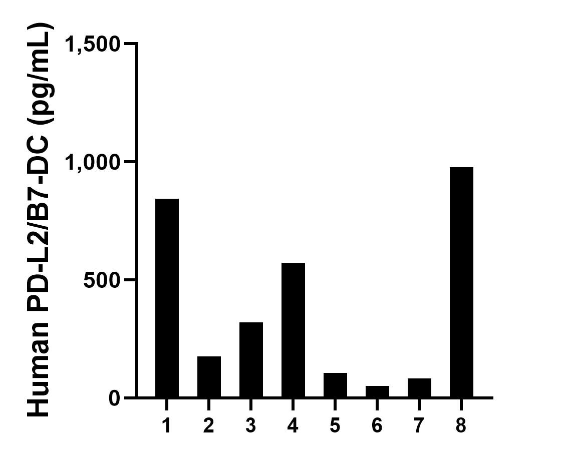 Sample test of MP00778-1