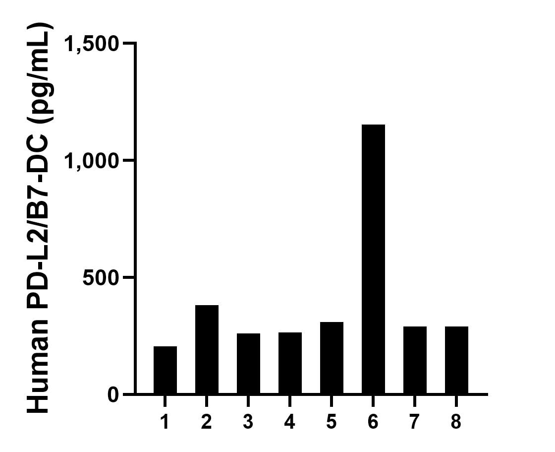 Sample test of MP00778-1