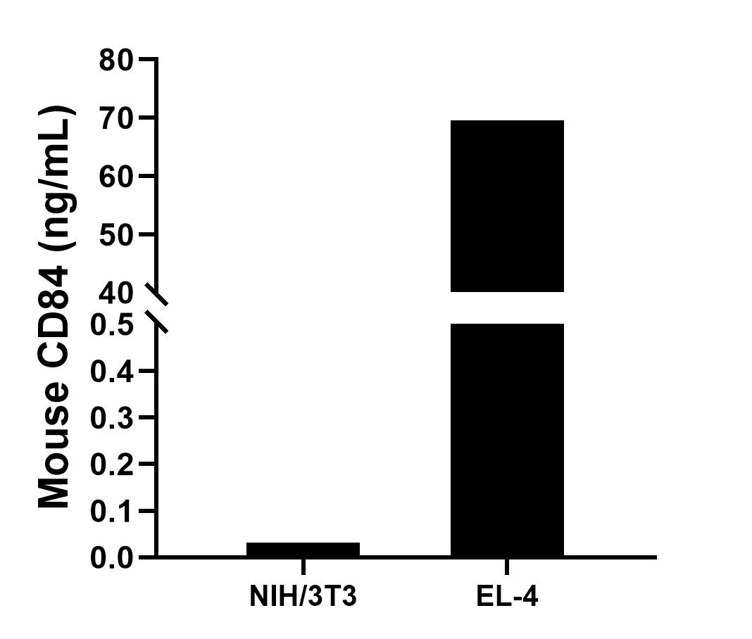 Sample test of MP00792-2