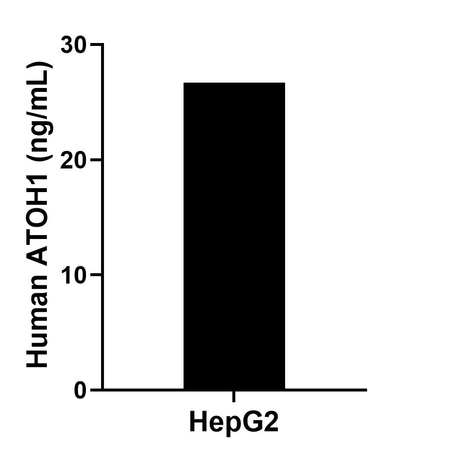 Sample test of MP00948-3