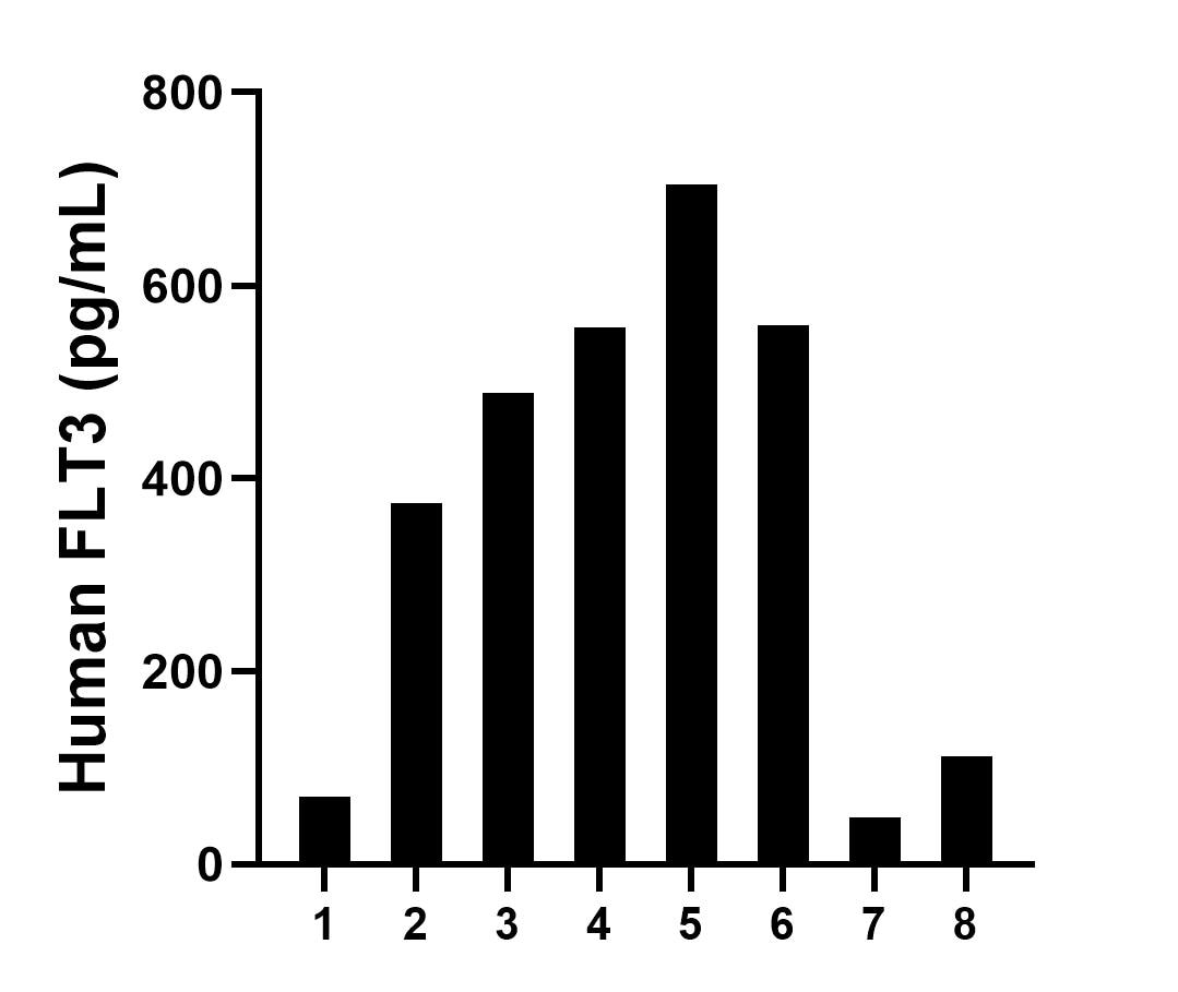 Sample test of MP01184-2