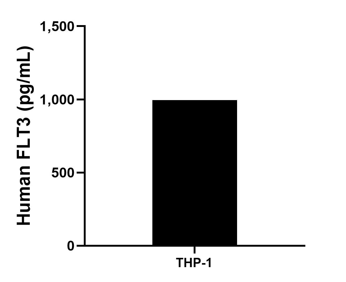 Sample test of MP01184-2