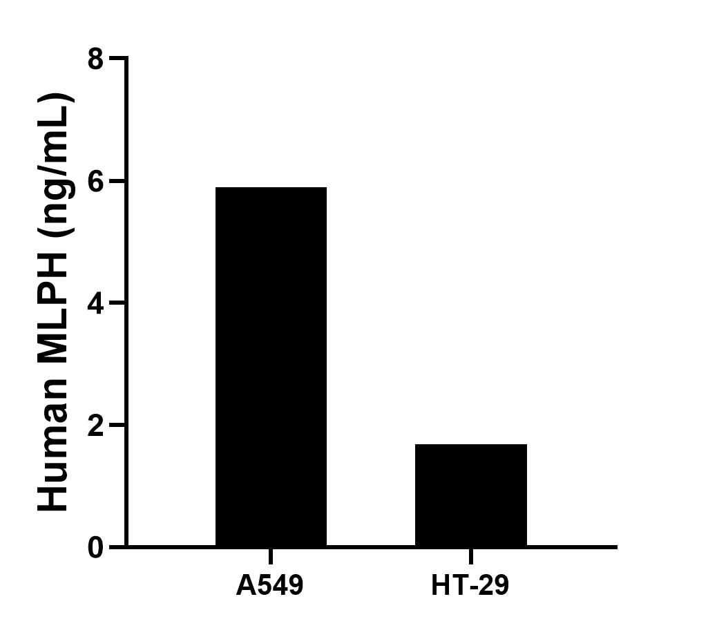 Sample test of MP01196-3