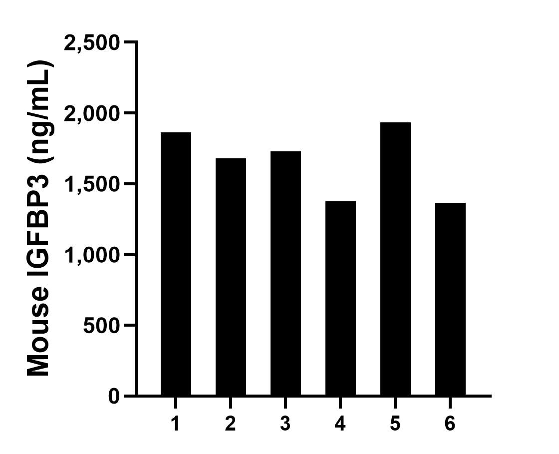 Sample test of MP01202-2