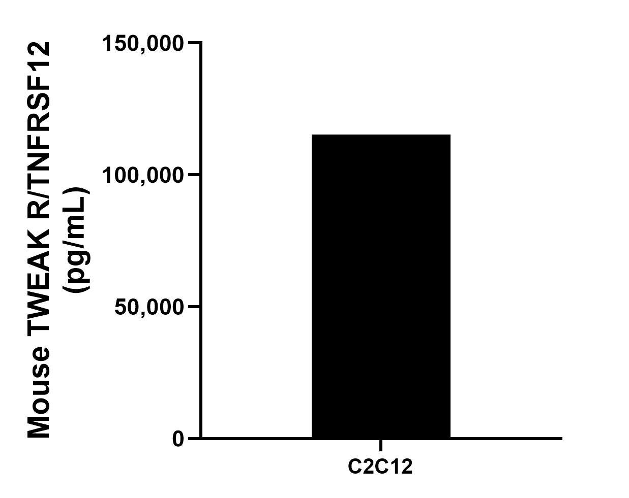Sample test of MP01283-1