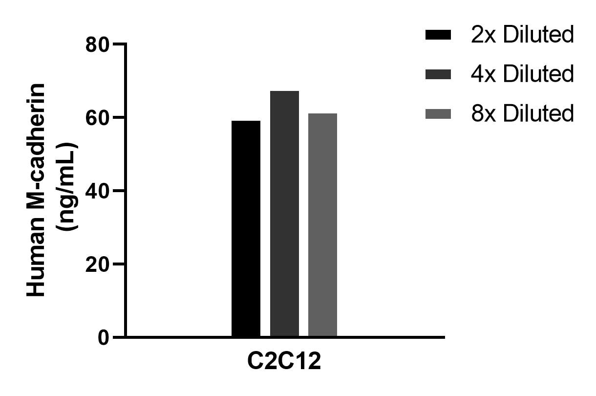 Sample test of MP01295-2