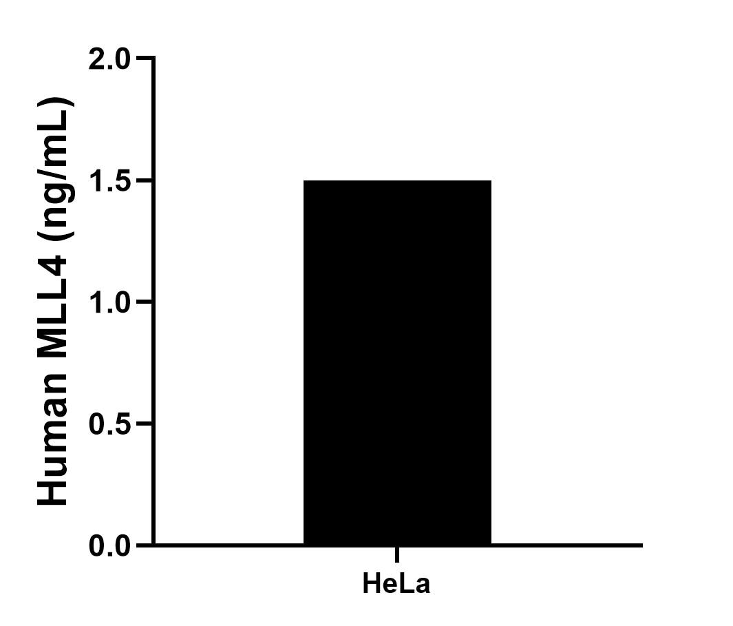 Sample test of MP01298-1