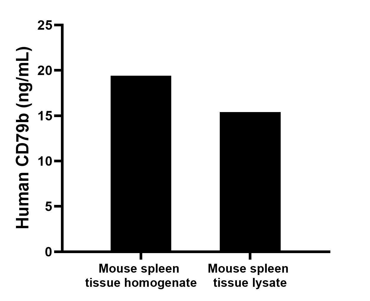 Sample test of MP01375-3