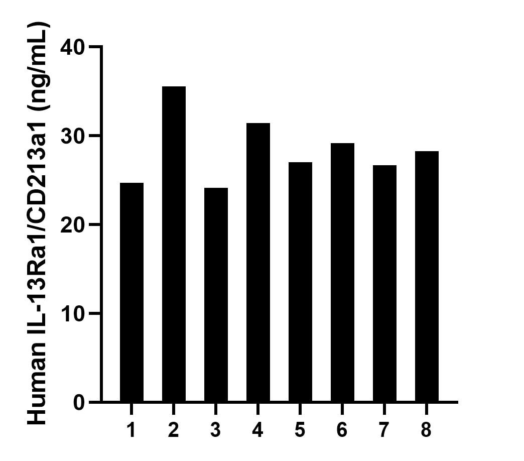 Sample test of MP01382-2