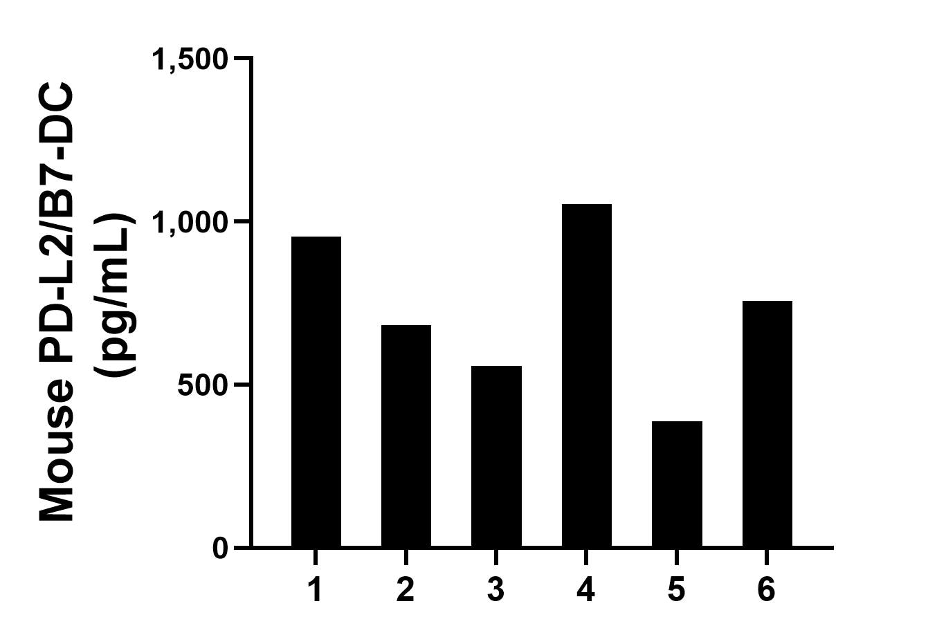 Sample test of MP01413-3