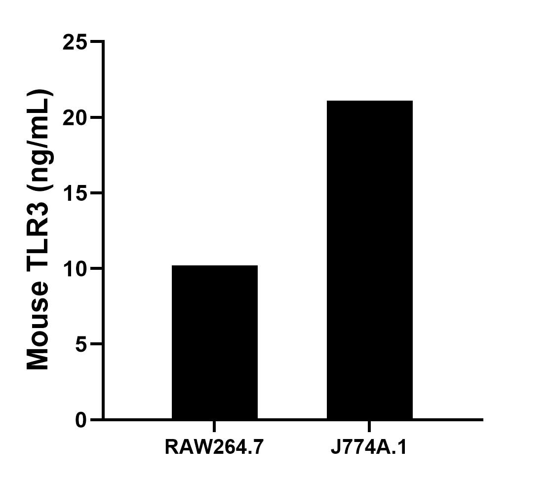 Sample test of MP01424-1