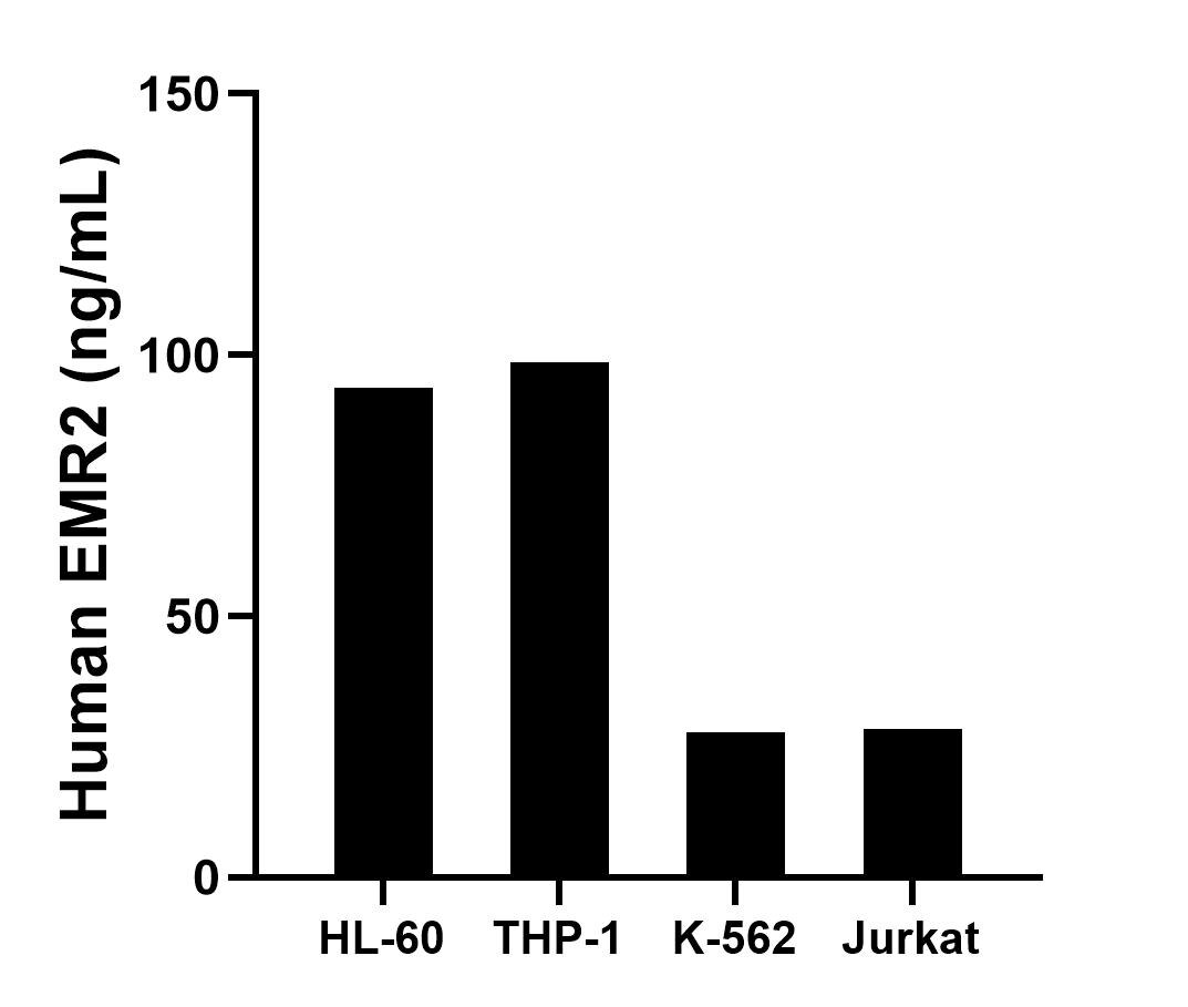 Sample test of MP01442-3