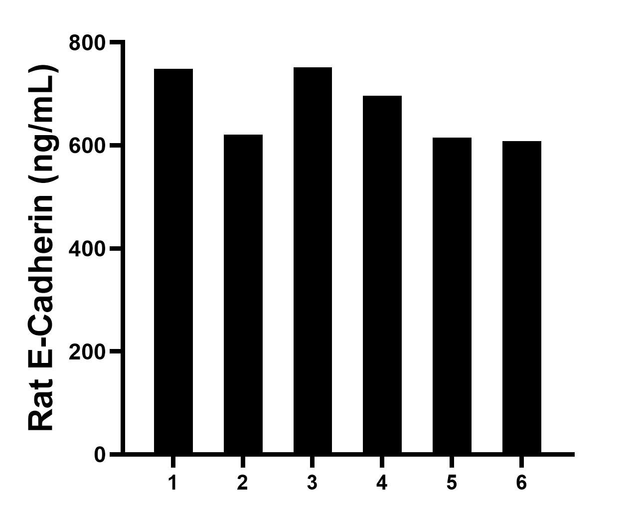 Sample test of MP01483-1