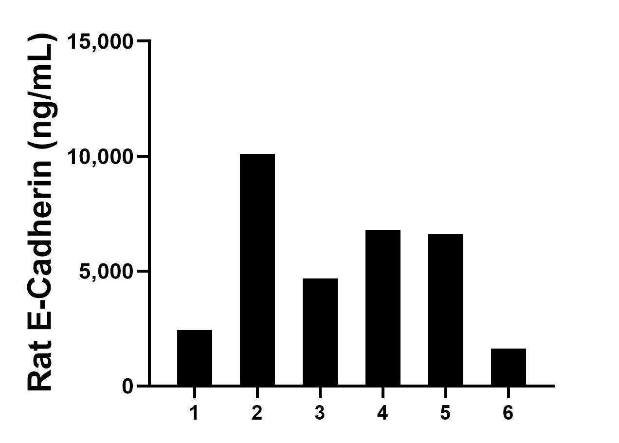 Sample test of MP01483-1