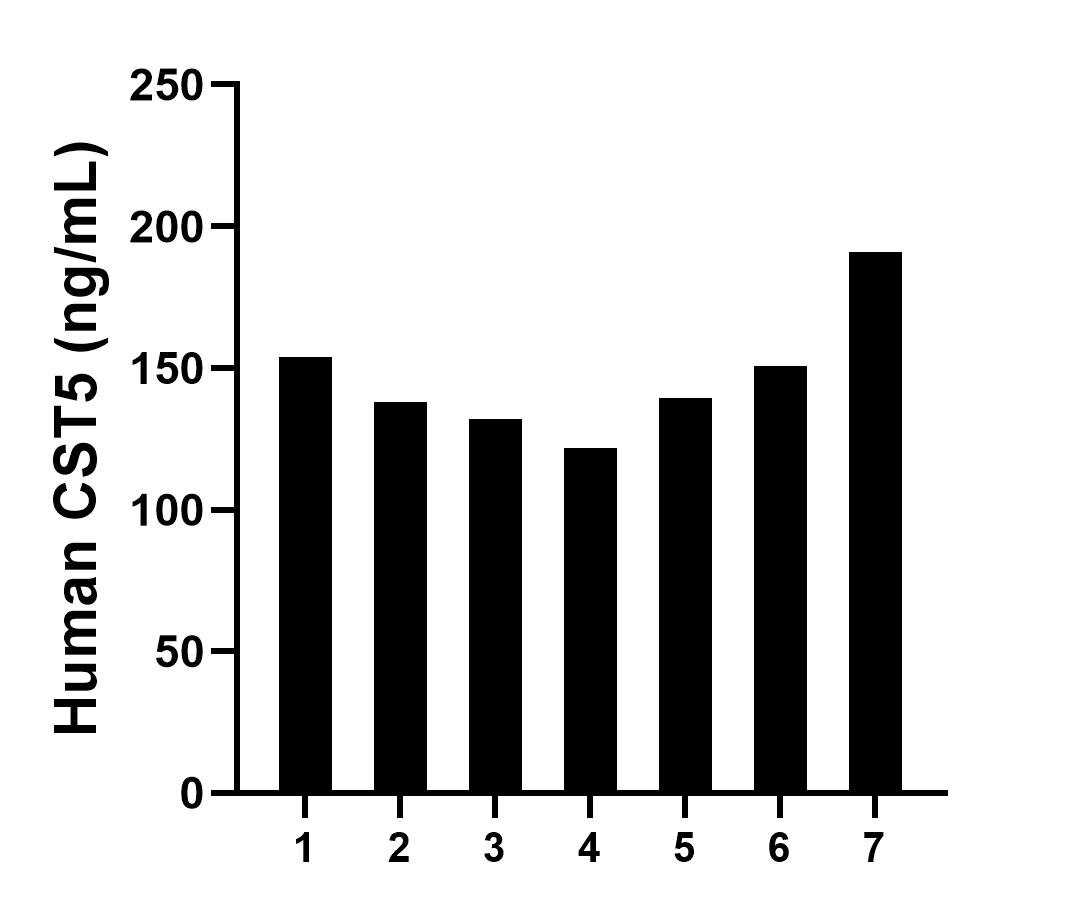 Sample test of MP01490-1