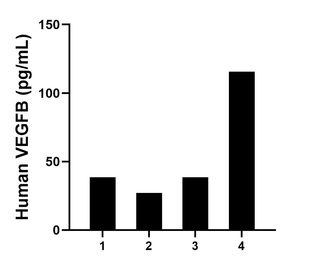 Sample test of MP01517-2