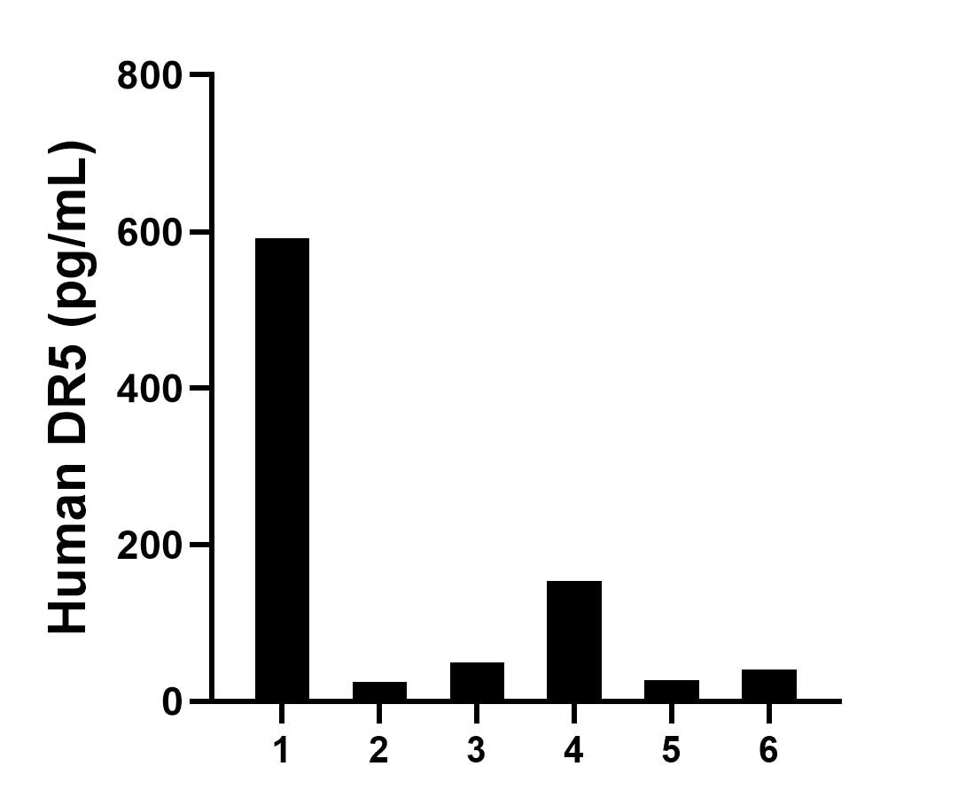 Sample test of MP01541-1