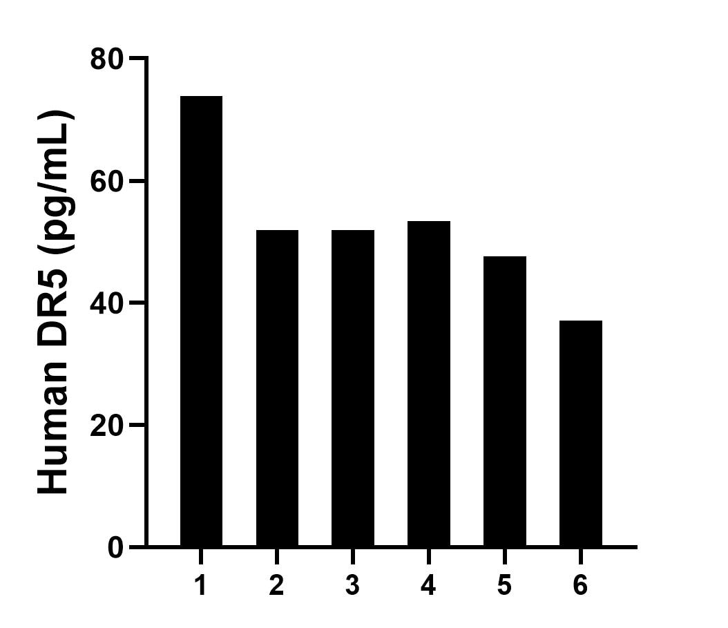 Sample test of MP01541-1