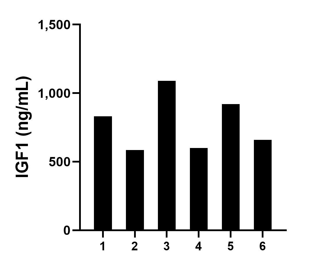 Sample test of MP01547-3