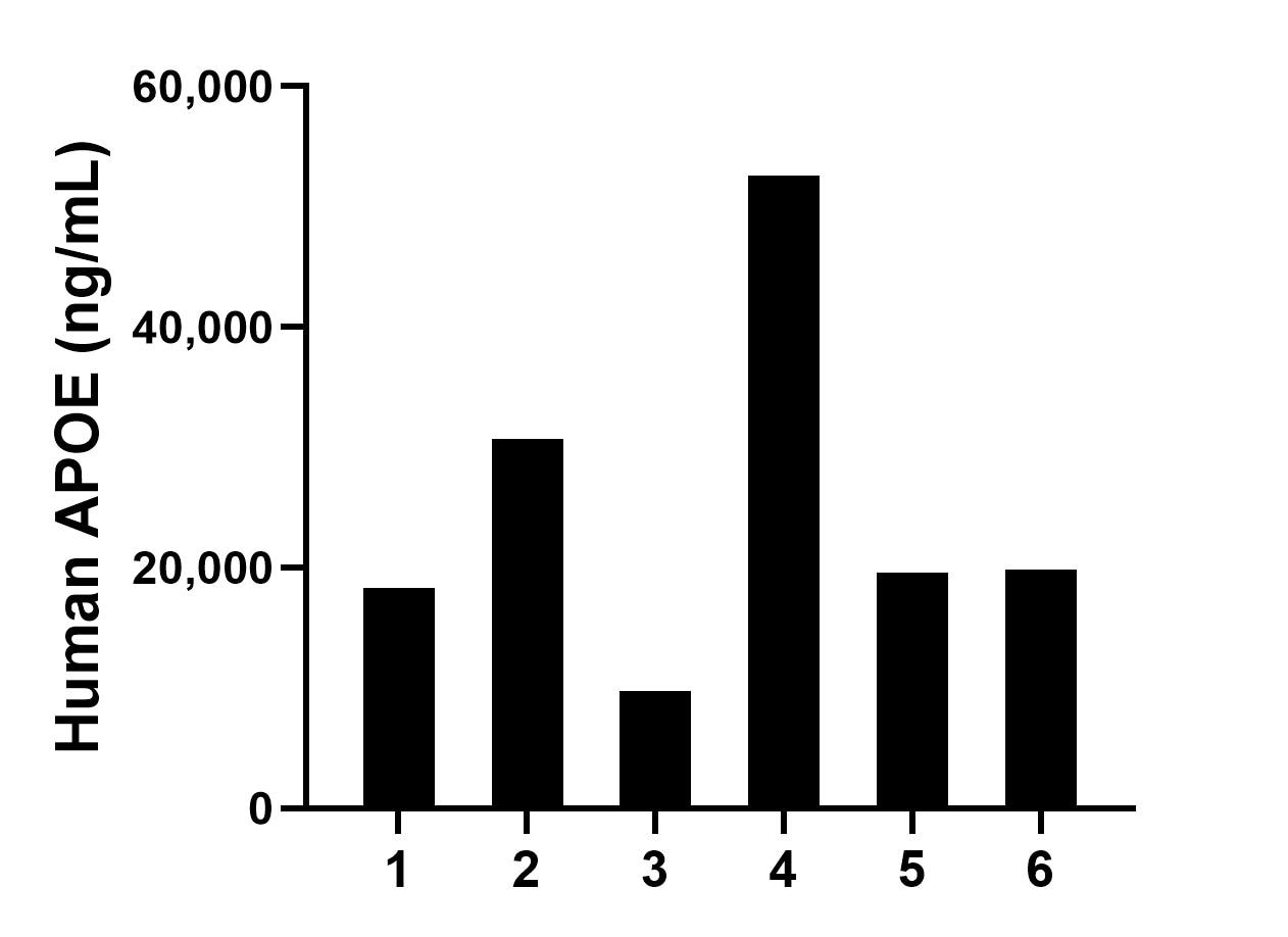 Sample test of MP01558-3