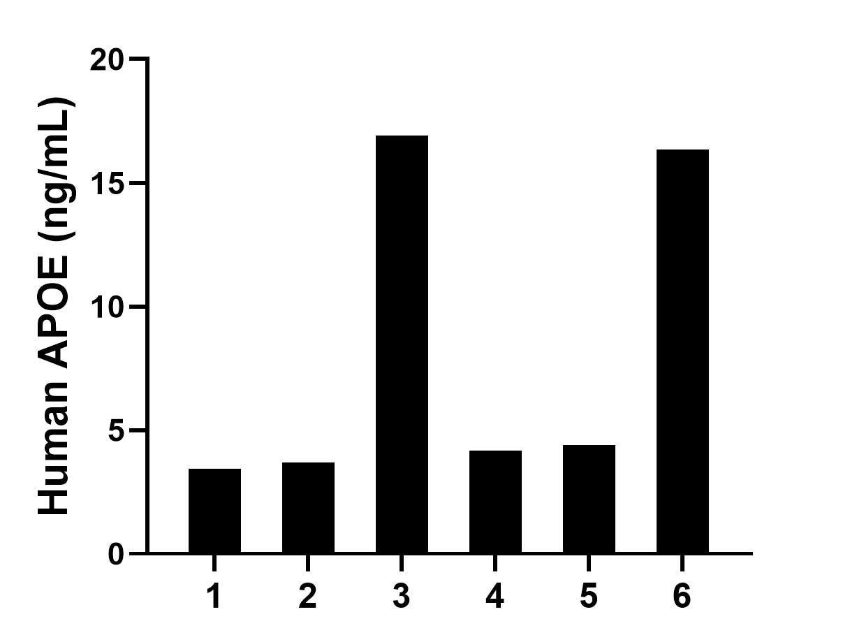 Sample test of MP01558-3