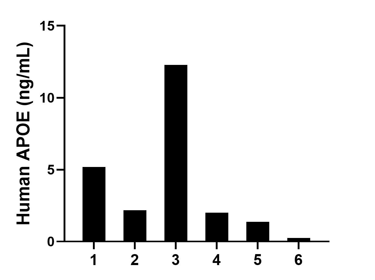 Sample test of MP01558-3