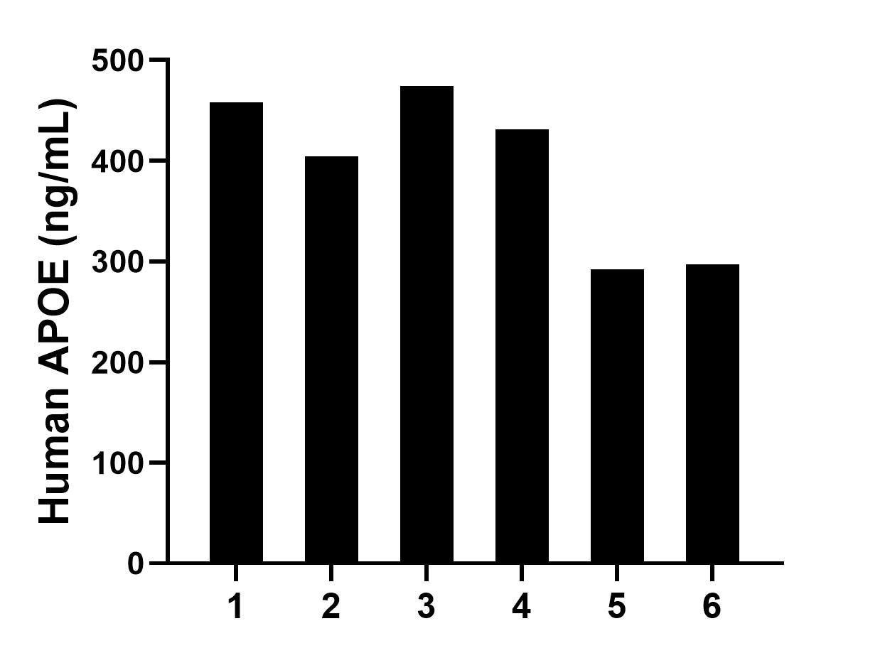 Sample test of MP01558-3