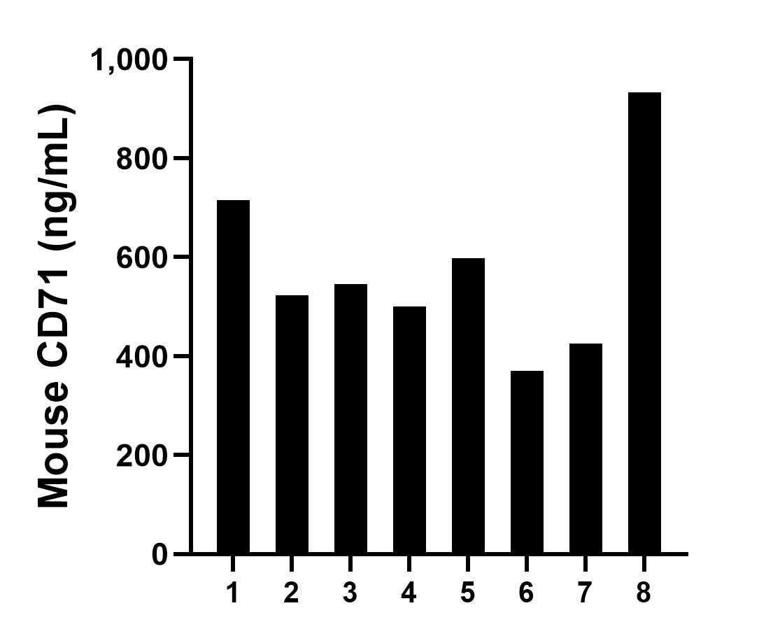 Sample test of MP01565-1