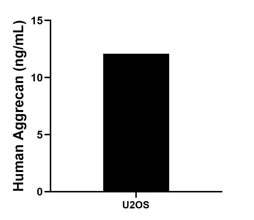 Sample test of MP01577-3