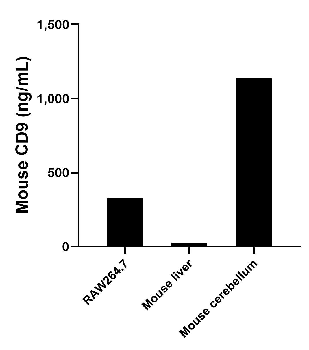 Sample test of MP01578-3