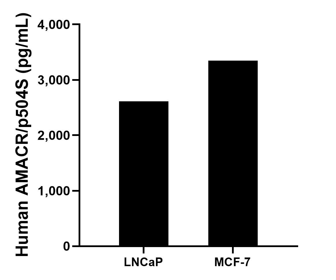Sample test of MP01623-4