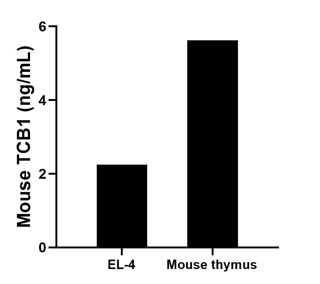 Sample test of MP01642-1