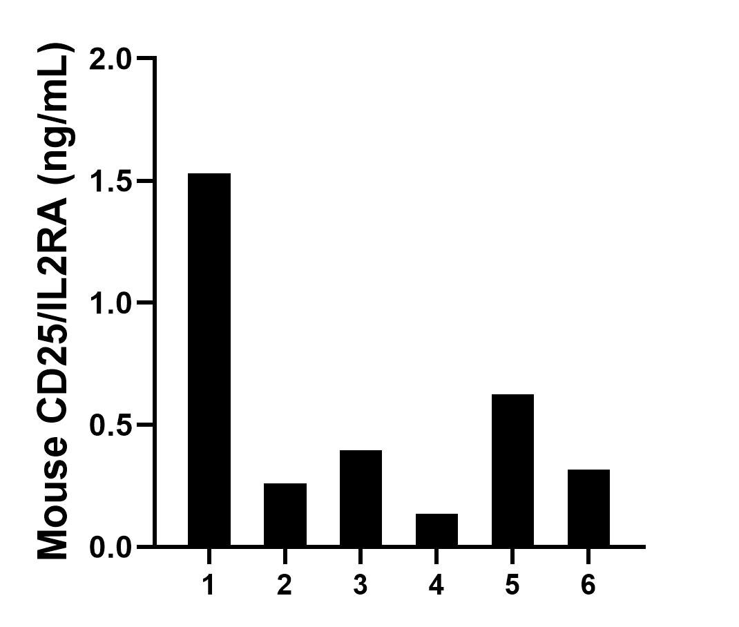 Sample test of MP01669-3