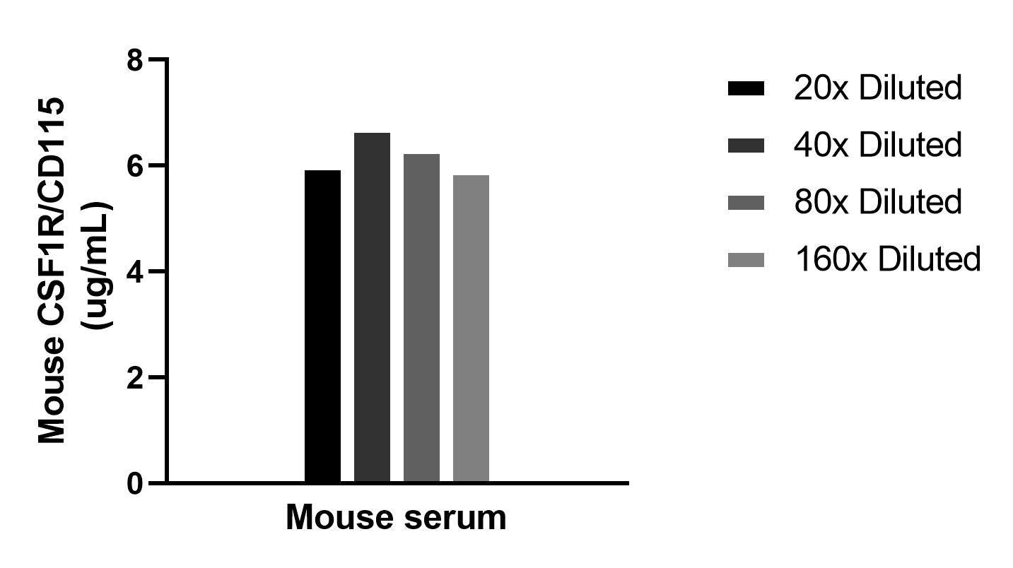 Sample test of MP01676-1