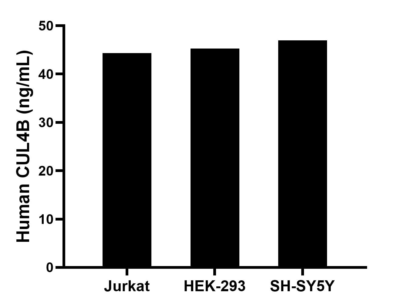 Sample test of MP01736-1