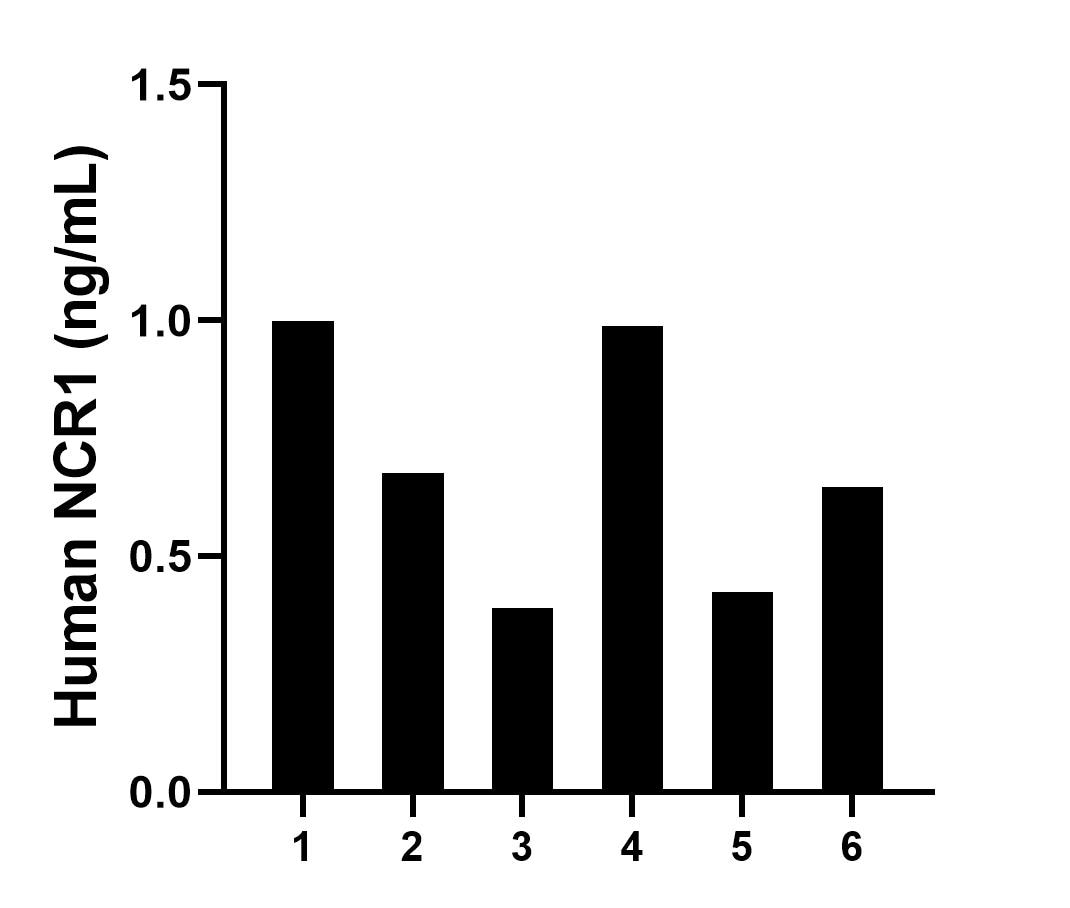 Sample test of MP01763-1