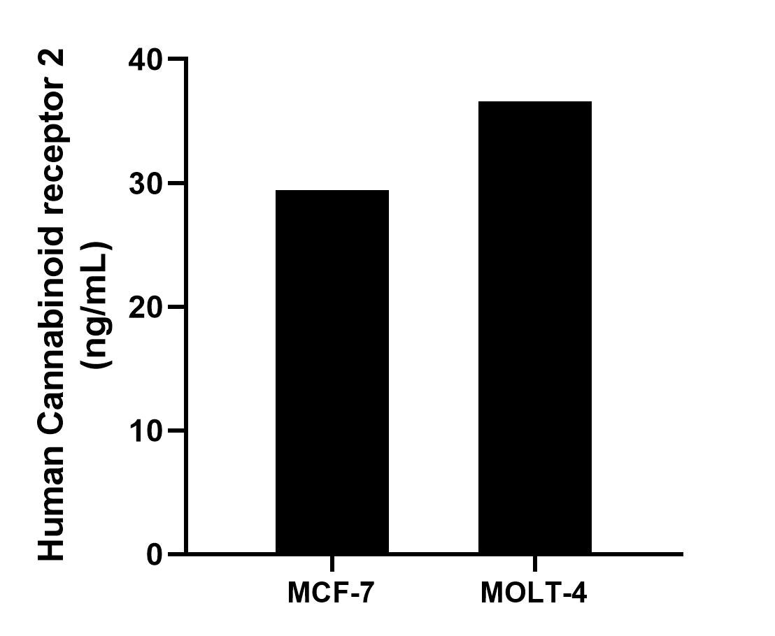 Sample test of MP01799-3