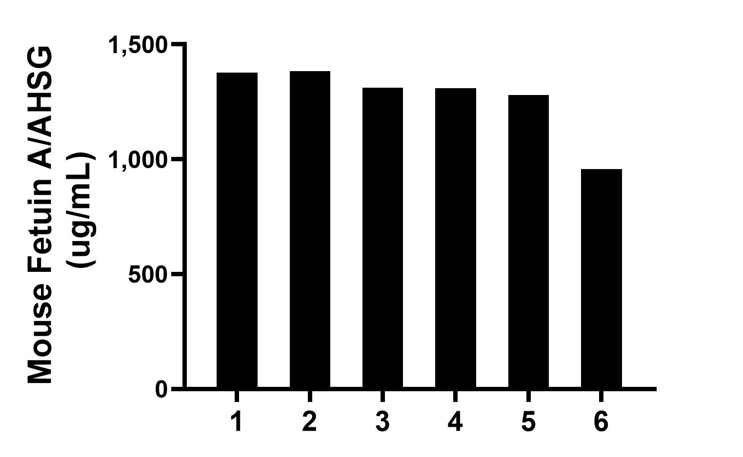 Sample test of MP01802-1