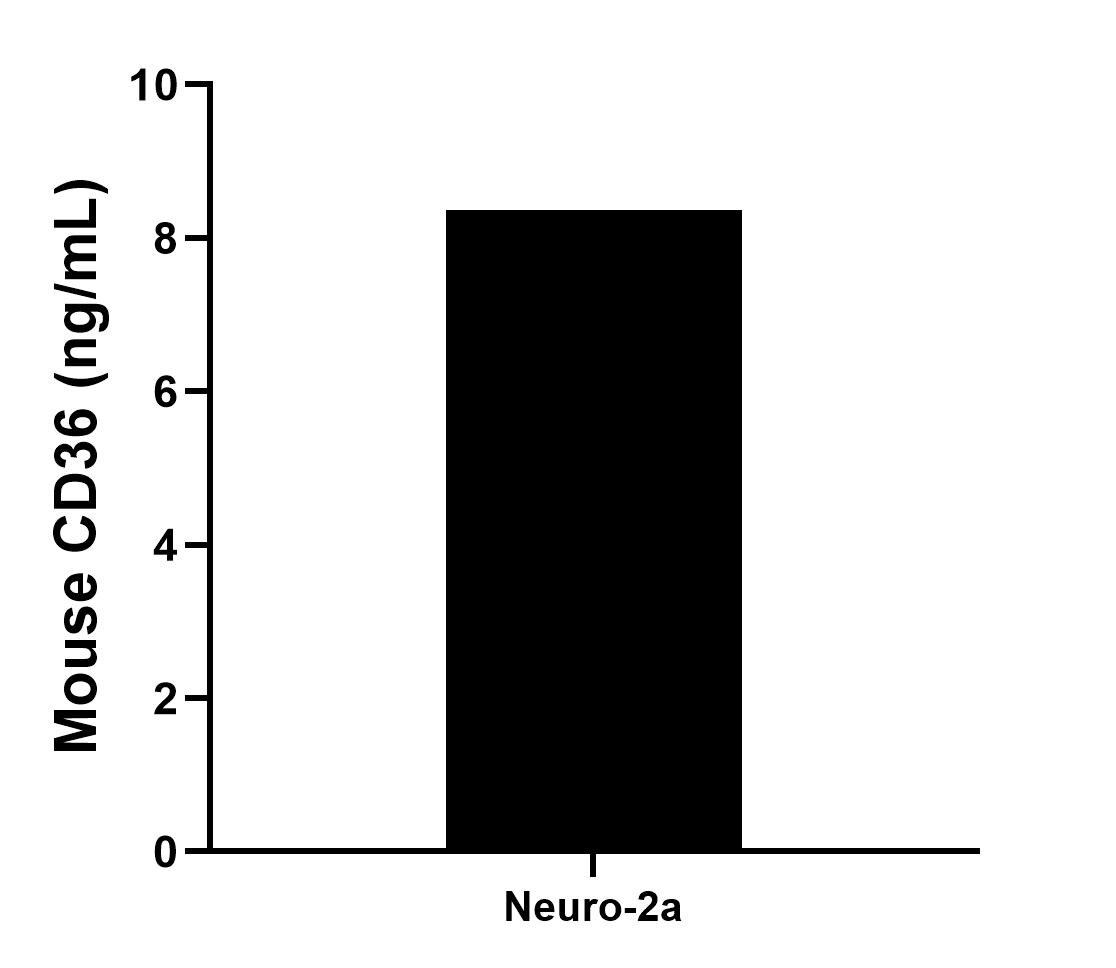 Sample test of MP01829-3