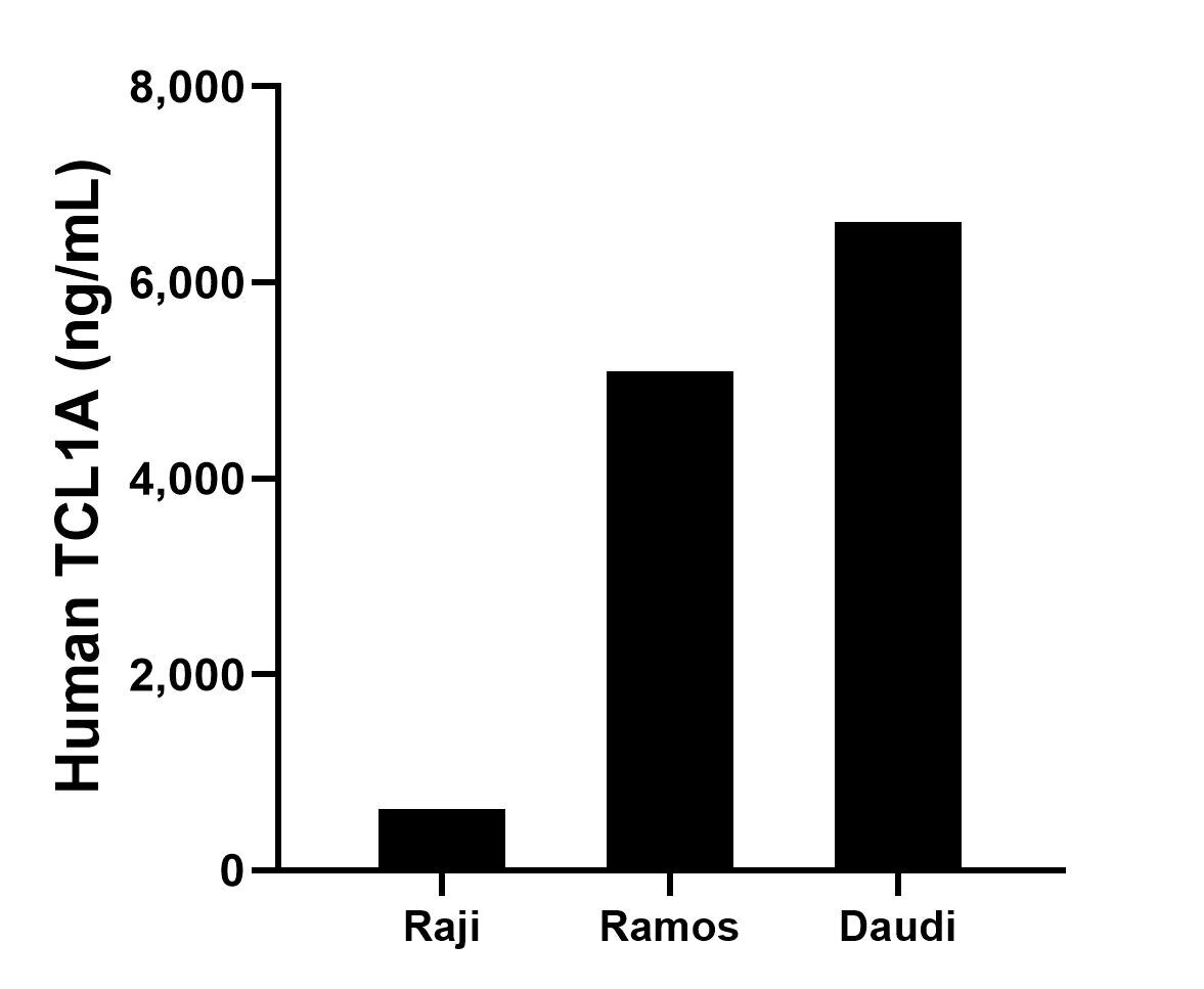 Sample test of MP01835-3
