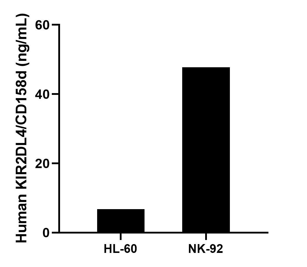 Sample test of MP01836-3