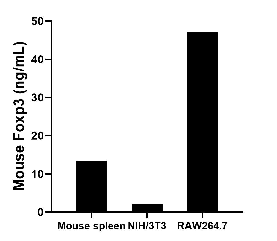 Sample test of MP01845-2