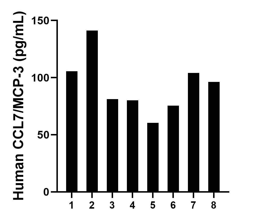 Sample test of MP01847-3